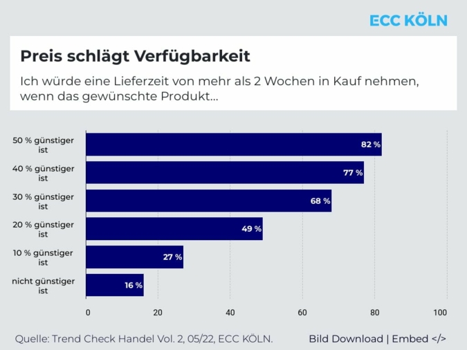 Preis-schlaegt-Verfuegbarkeit.jpg