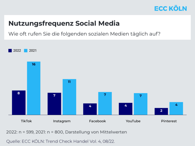 Nutzungsfrequenz-Social-Media.png