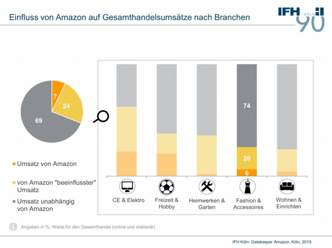 IFH-Studie-Amazon.jpg