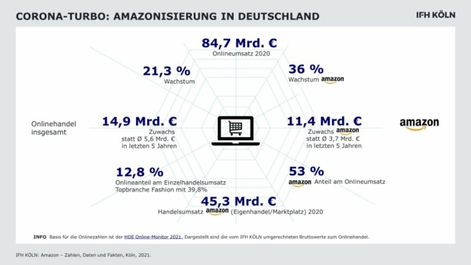 Zahlen-Amazon.jpg