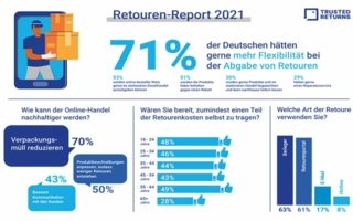 Retoure-Report2021.jpg