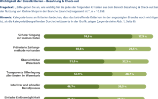 150623_Wichtigkeit der Einzelkriterien_Bezahlung und Check-out