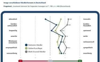 ECC Köln Cross-Channel im Umbruch