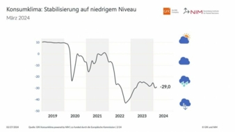 Grafik-Konsumklimaindikator.jpg