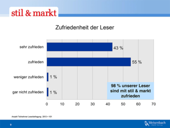 69964_sm-leserbefragung2013.jpg