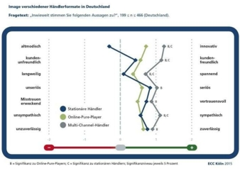 ECC Köln Cross-Channel im Umbruch